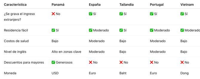 Sin título 4